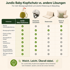 Jundix Baby-Kopfschutz
