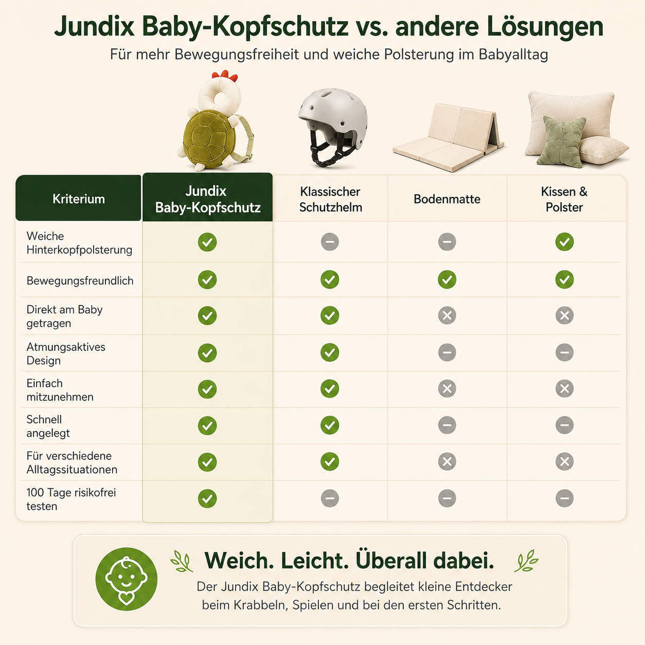 Jundix Baby-Kopfschutz