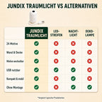 Jundix Traumlicht-Projektor