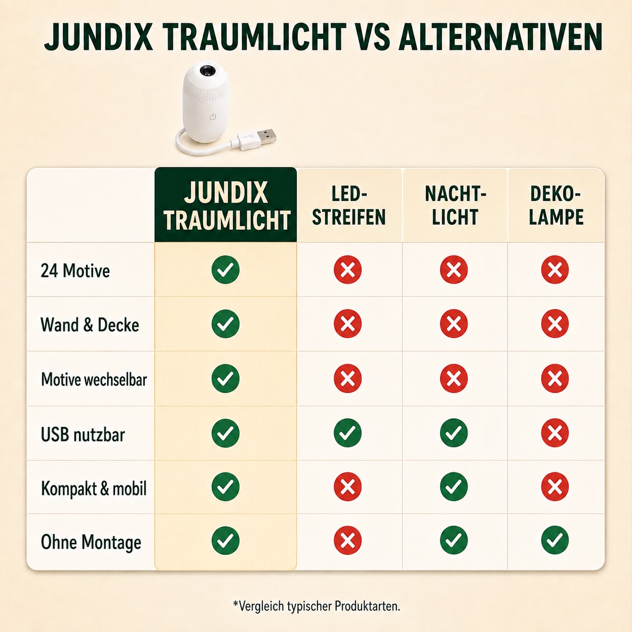 Jundix Traumlicht-Projektor