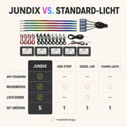 Jundix Ambientelicht-Set fürs Auto