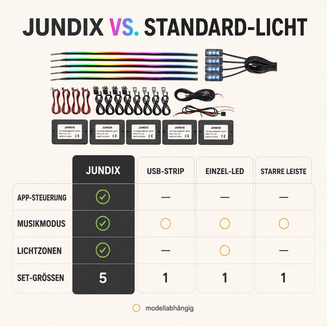 Jundix Ambientelicht-Set fürs Auto