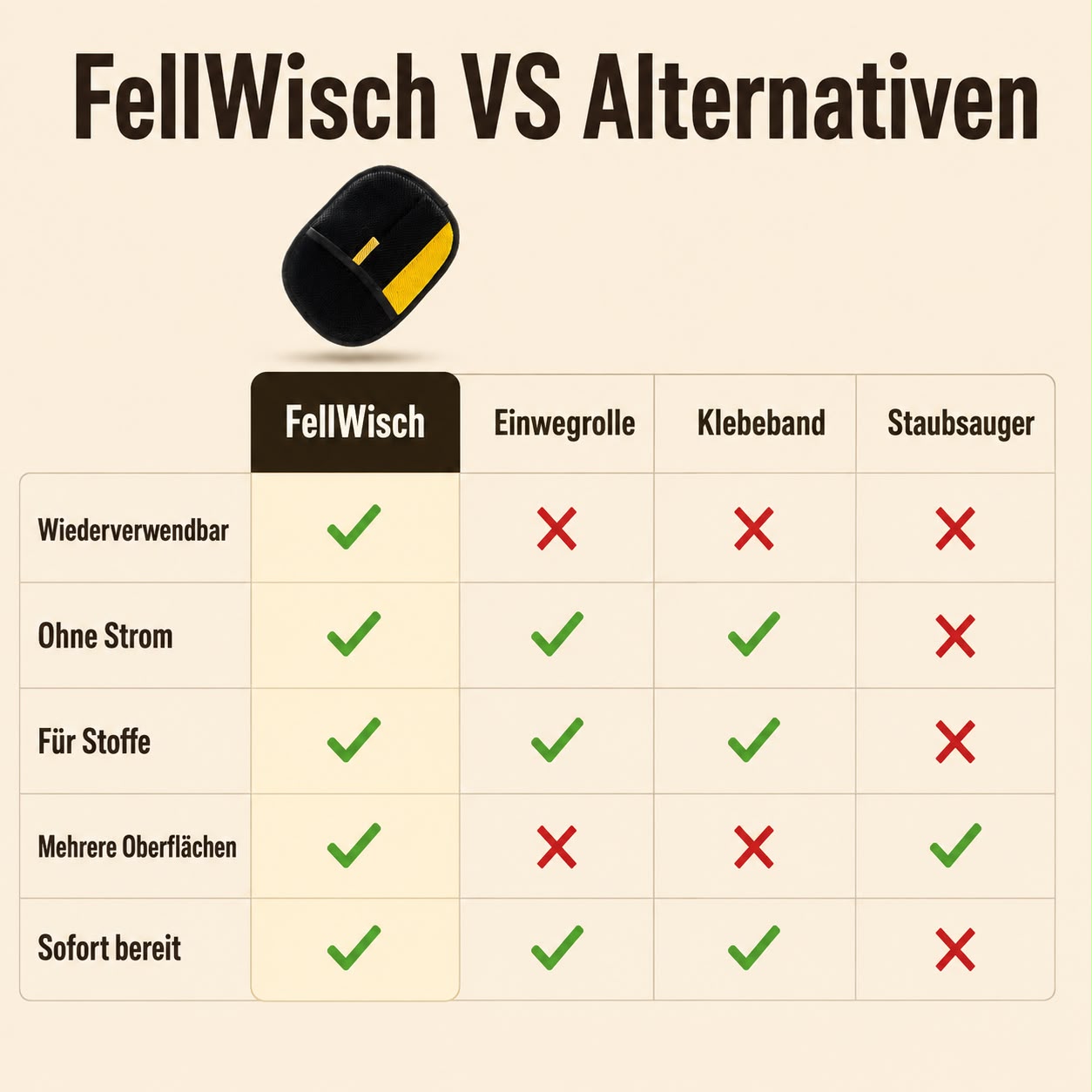 Jundix FellWisch - Tierhaarentferner - Bürste